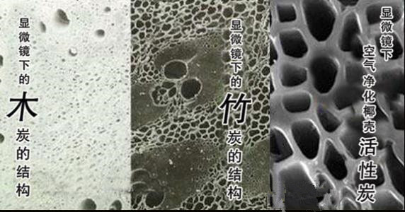 为什么都说活性炭对甲醛治理和祛除异味没有帮助，我们通过科学的手法来解释，原因竟是这样……