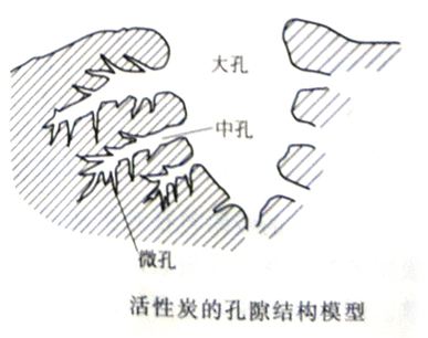 为什么都说活性炭对甲醛治理和祛除异味没有帮助，我们通过科学的手法来解释，原因竟是这样……