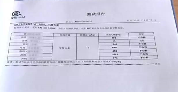 厨房去污神器“魔术擦” 竟然甲醛超标！ 你家有吗？