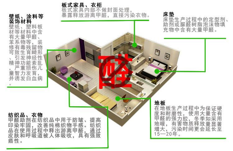 CBA***得分手发高烧吸氧0得分 教练：宾馆房间新装修，甲醛中毒导致的！