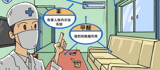 对甲醛过敏会有哪些特殊症状