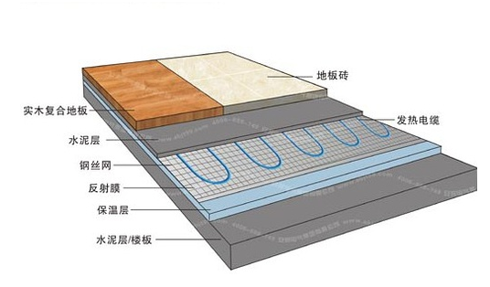 为什么冬天要去除甲醛