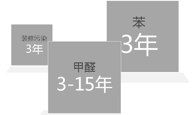 除甲醛加盟为什么选择公司很重要