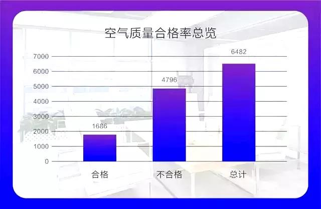 权威发布 |《2019中国室内空气污染状况白皮书》