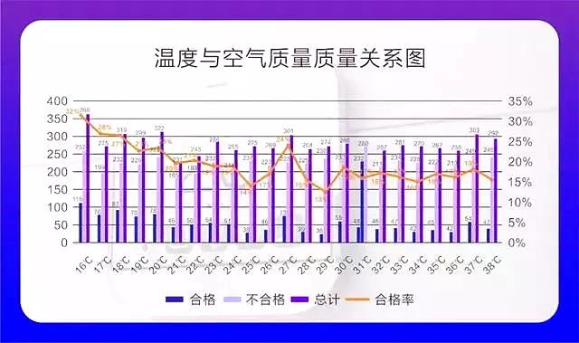 权威发布 |《2019中国室内空气污染状况白皮书》