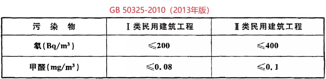 GB 50325-2020《民用建筑工程室内环境污染控制标准》正式发布，8月将实施