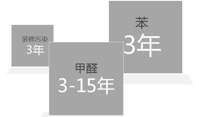 办公室里面除甲醛有什么要特别注意的