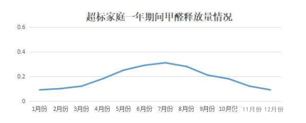 《2020国民家居环保报告》在杭州发布，67624个家庭超标率为68%