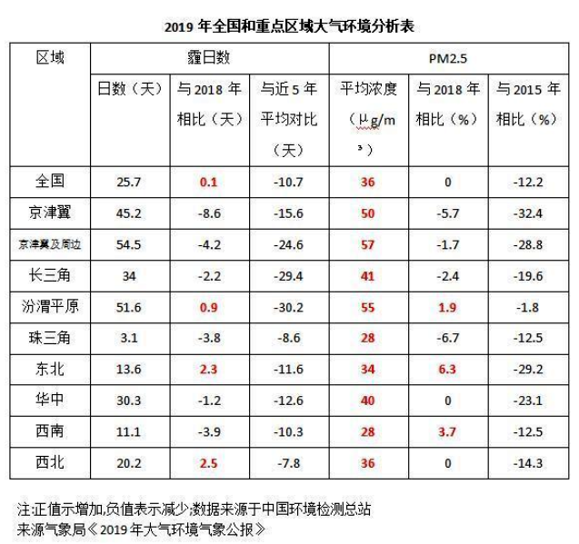 《2020国民家居环保报告》在杭州发布，67624个家庭超标率为68%