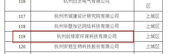 喜报！创绿家被认定为2020年度杭州市专利试点企业