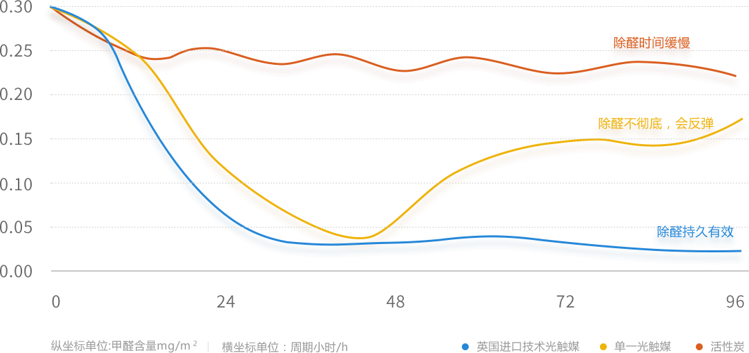 6纳米粒径先进技术