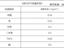 有甲醛和甲醛超标不是同样的概念你知道吗？