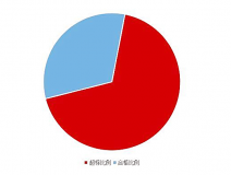 《2020国民家居环保报告》在杭州发布，67624个家庭超标率为68%