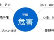 甲醛中毒后的症状和甲醛治理误区你知道多少?