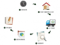 预约除甲醛公司进行上门甲醛治理，一点都不难！