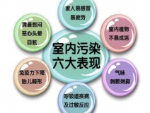 室内空气治理有用吗？为什么要做治理