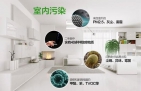 室内空气检测有着复杂的流程吗