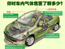 新车除甲醛有什么错误操作