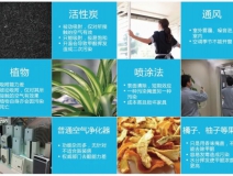 室内空气检测有什么样的检测标准?