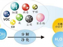 光触媒除甲醛怎么样？