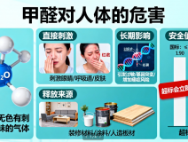 甲醛危害深!创绿家教你正确除醛