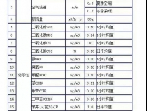 时隔15年，《室内空气质量标准》开始修订！