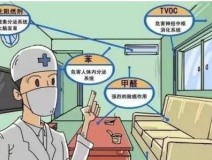 甲醛释放周期长，装修甲醛超标怎么办