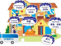 室内空气污染除了甲醛，还有……
