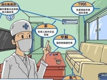 通风除甲醛也要讲究科学方式