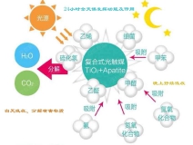 甲醛治理神器光触媒是如何作用的呢？
