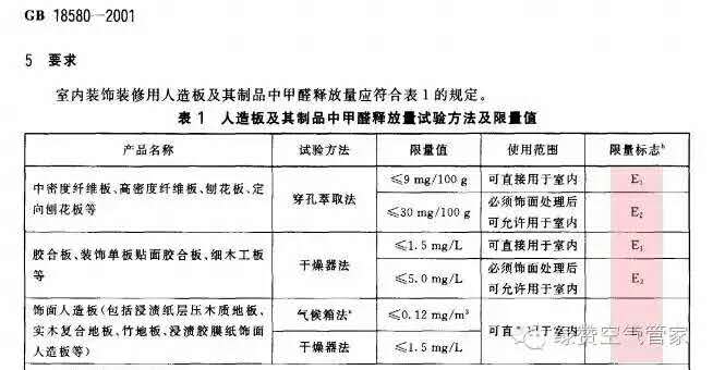 关于甲醛，你需要知道这些！