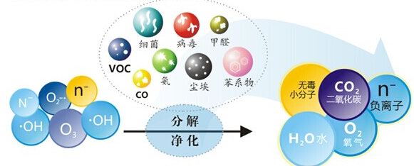 光触媒的功效