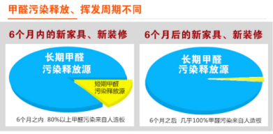 装修季 | 如何破解家居甲醛检测乱象丛生？