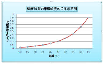 装修季 | 如何破解家居甲醛检测乱象丛生？