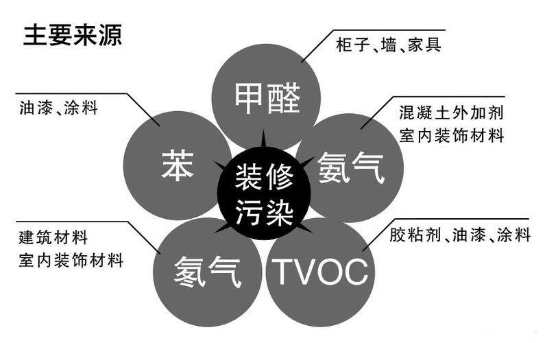 创绿家除甲醛