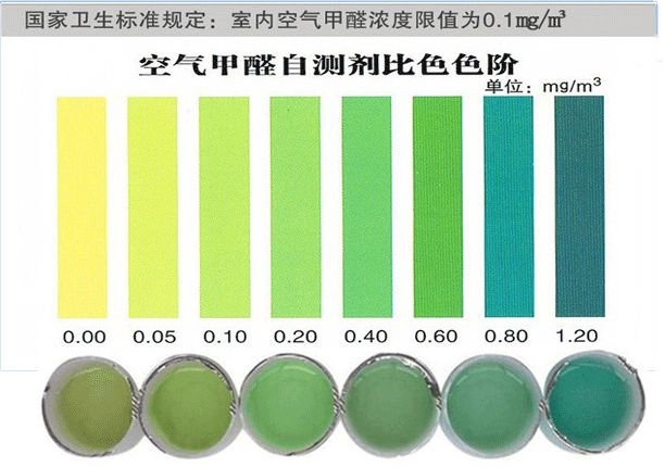 甲醛自测盒