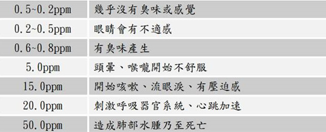 室内空气净化与室内空气治理的差距究竟在哪里？