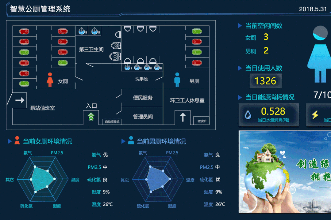 智慧厕所都有哪些功能呢?