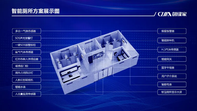 智慧厕所解决方案服务商-智能除味机