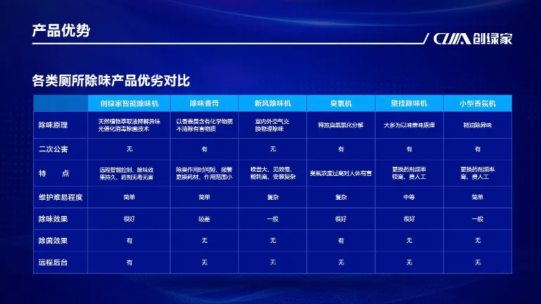 智慧厕所解决方案服务商-智能除味机
