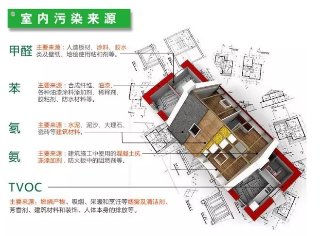 室内装修污染物究竟什么时候对人体的危害最大?