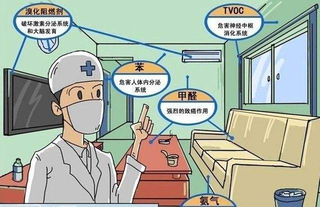 光触媒是什么?除甲醛有什么作用?