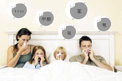 怎么判断新房装修后有甲醛污染?
